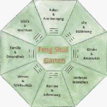 Feng Shui